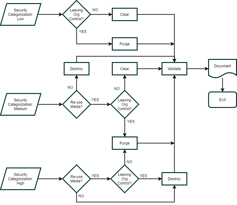 Containment Eradication And Recovery Edge Thoughts containment-eradication-and-recovery-edge-thoughts